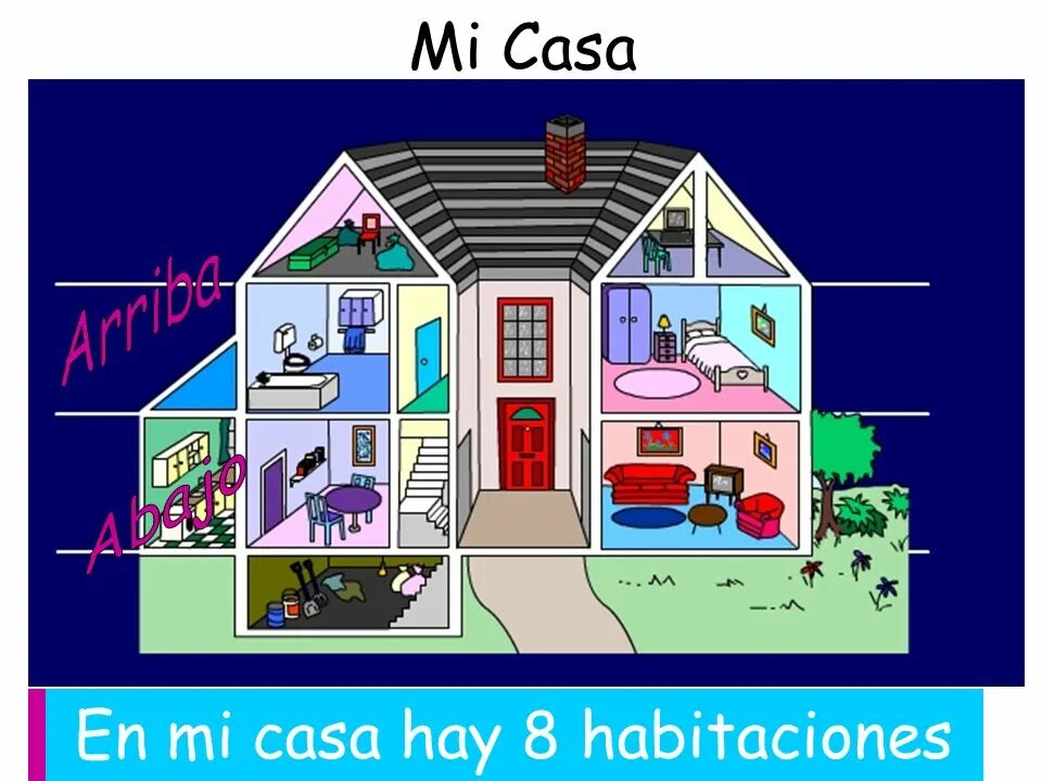 La mi casa. Комнаты на испанском языке. Mi casa карточки к уроку испанского. Тема mi casa на испанском. "mi casa" && ( исполнитель | группа | музыка | music | band | artist ) && (фото | photo).
