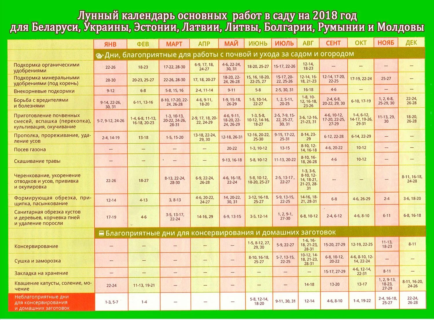 Растущая луна марте 2024 года для посадки. Лунный посевной календарь. Садовый календарь. Посевной календарь таблица. Таблица посевного календар.