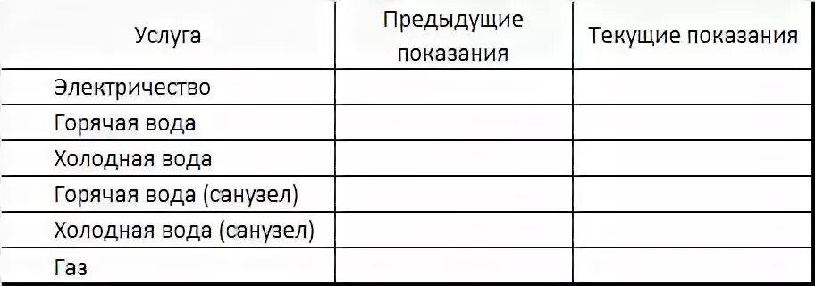 Показания приборов учета образец. Таблица для показаний счетчиков воды. Форма для заполнения показаний счетчиков. Бланки для показаний счетчиков. Таблица передачи показаний счетчиков воды.