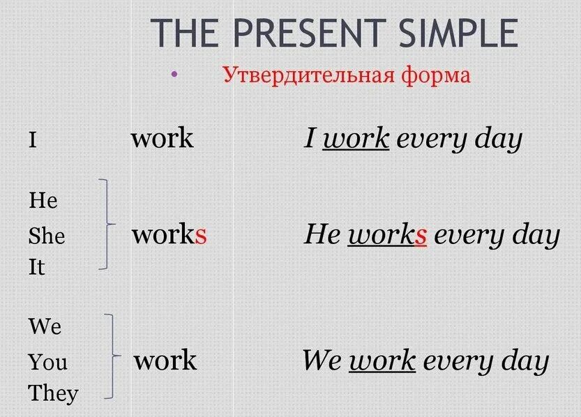 Простом настоящем времени present simple. Схема present simple в английском языке. Правило образования present simple. Схема строения презент Симпл. Таблица форма образования present simple.