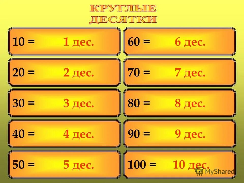 Назови любые 10 чисел. Задание предыдущее и последующее число. Числа второго десятка для дошкольников. Образование чисел второго десятка задания. Числа второго десятка для дошкольников.