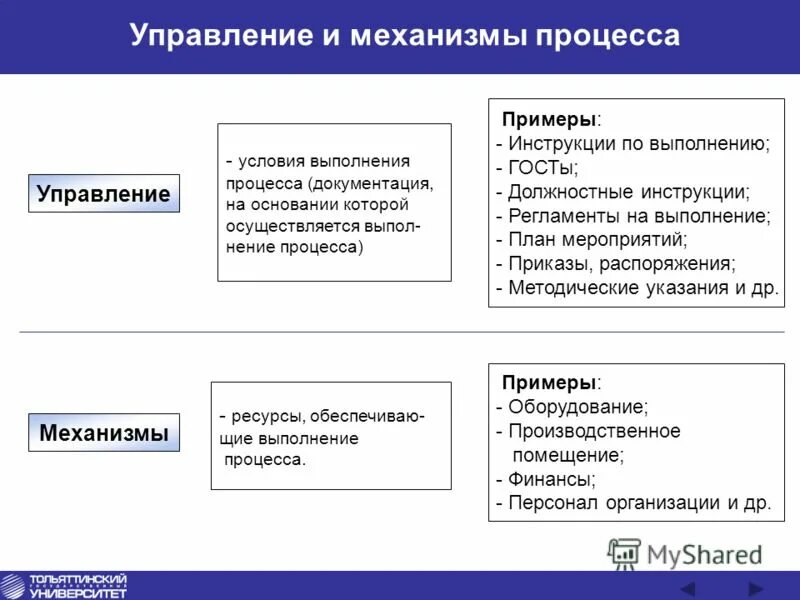 Стили управления. Стили руководства, определяемые личностью руководителя. Либеральный стиль управления в менеджменте. Примеры руководства и управления. Стили лидерства.