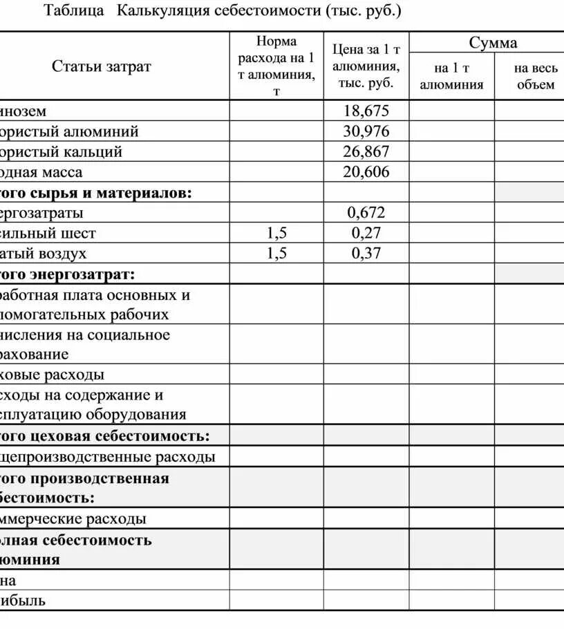 Калькулирование продукции на производстве. Таблица расчета себестоимости. Калькуляция себестоимости таблица. Калькуляция себестоимости пример таблица. Таблица расчета калькуляции себестоимости продукции.