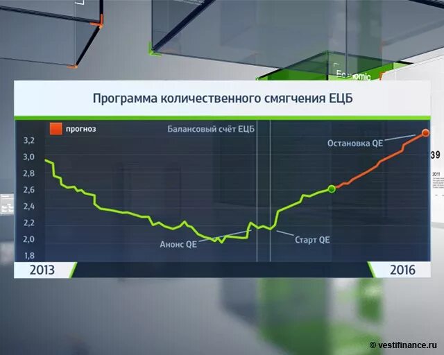 Ключевая ставка ЕЦБ. Количественное смягчение. Количественное смягчение ЦБ. Учетная ставка ЕЦБ.