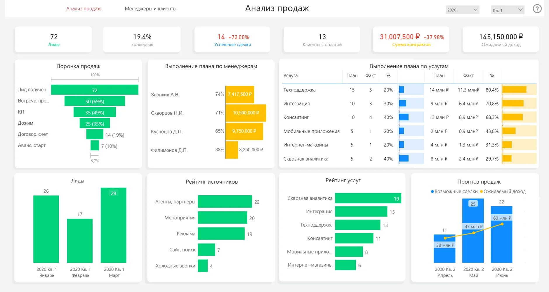 Работа аналитика москва