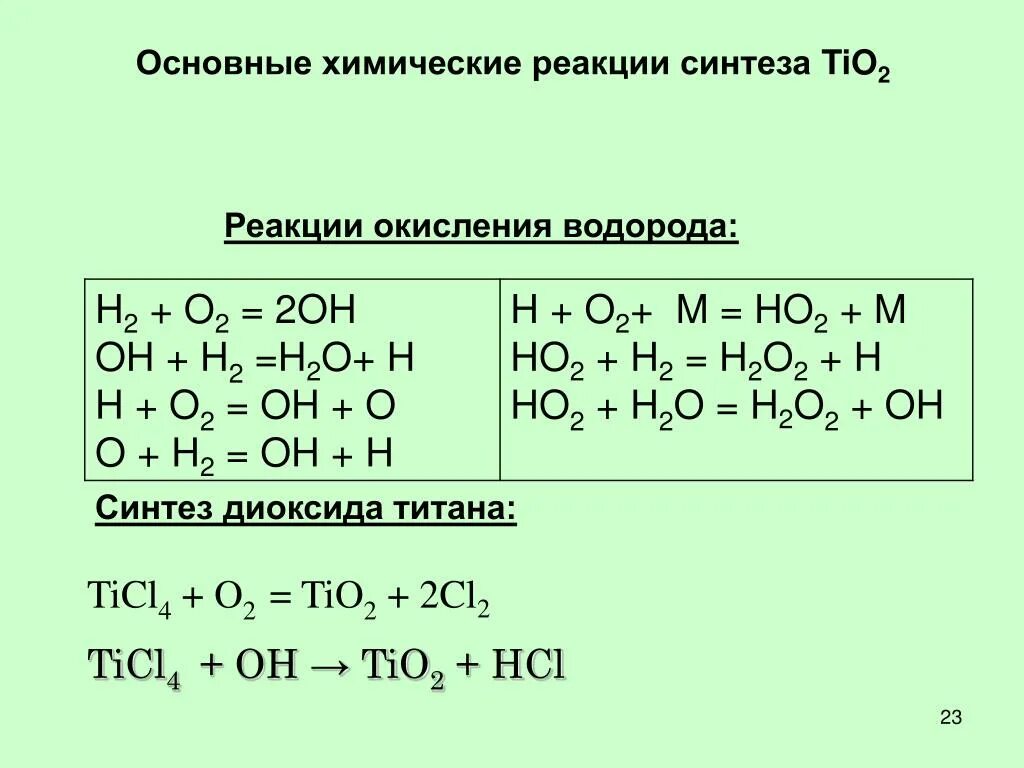 Реакция окисления водорода. Окисление водорода. Уравнение реакции окисления водорода. Химическая реакция окисления водорода. Кислород вступает в реакцию окисления