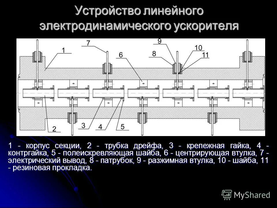 воздухораспределитель 242 зарядка. циклотрон - ускоритель заряженных частиц. устройство ускорителя. ускоритель экстренного торможения воздухораспределителя 292. устройство ускорителя.