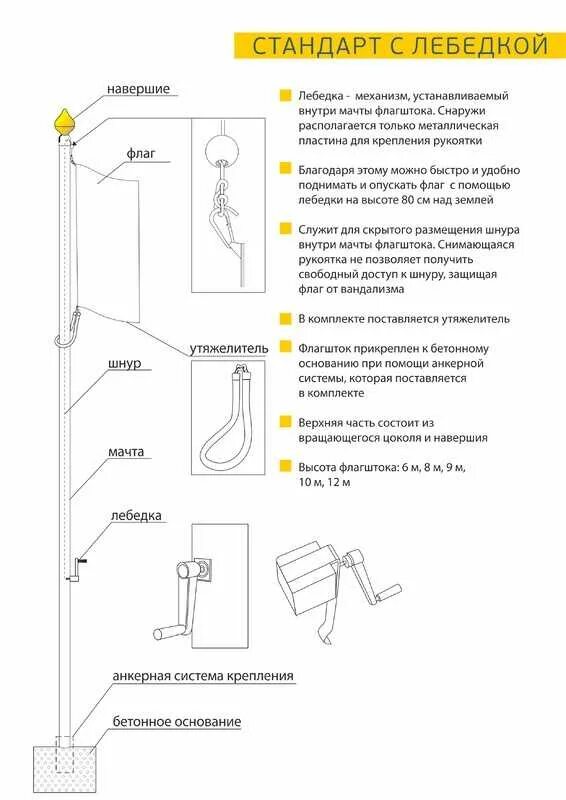 Крепление флагштока. Конструкция мачты флагштока. Флагшток схема. Кронштейн флагшток чертёж. Флагшток механизм
