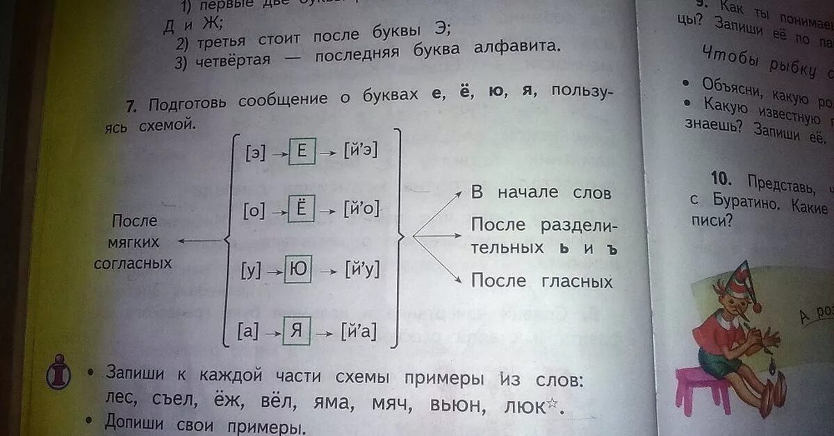 Транскрипция слова первых. Транскрипция по русскому языку 1 класс. Транскрипция к словам по русскому языку. Транскрипция слова 1 класс русский язык. Что такое транскрипция в русском 1 класс.