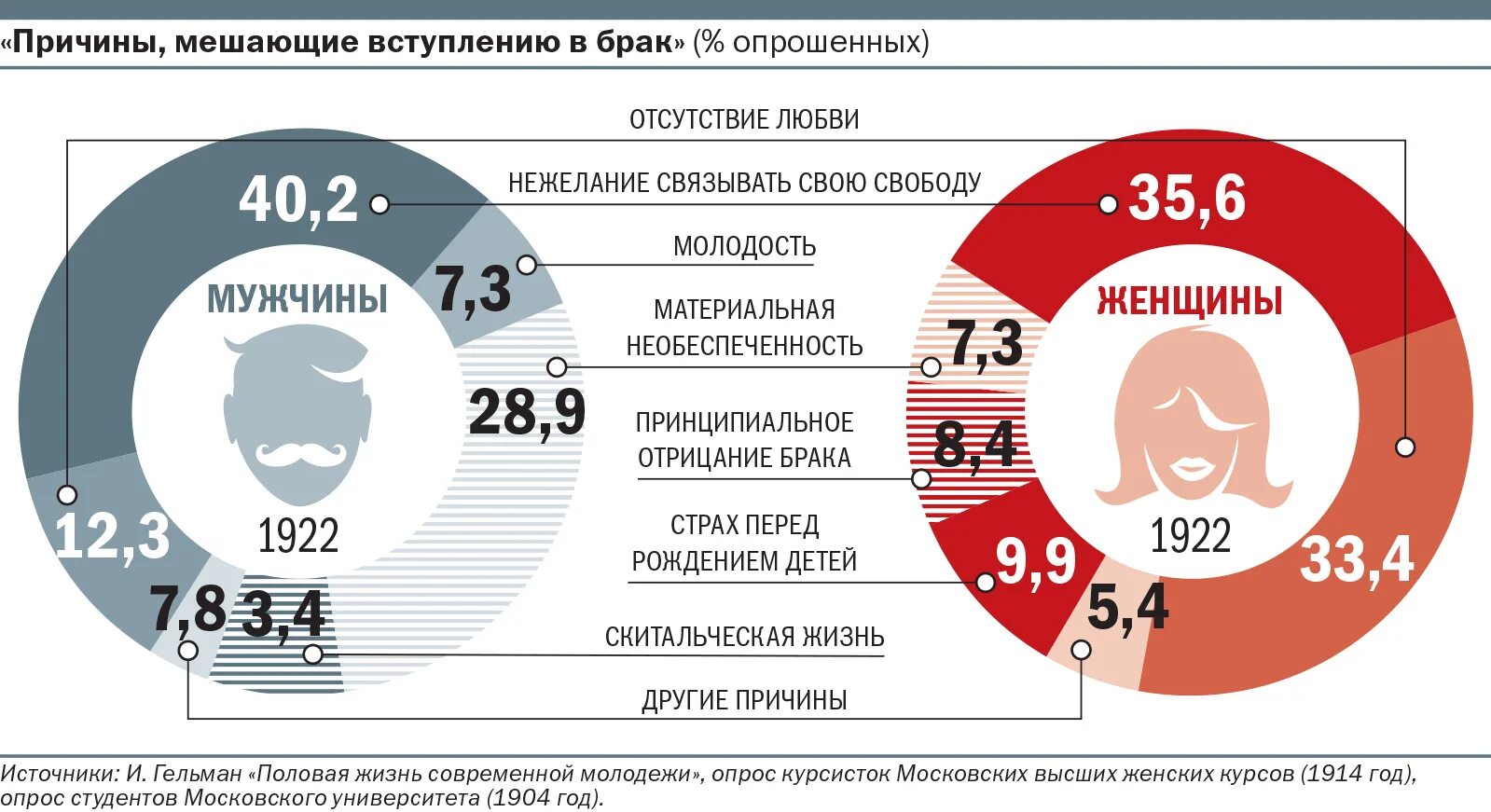 Условия препятствующие вступлению в брак. Идеальный возраст для вступления в брак. что препятствует вступлению в брак.