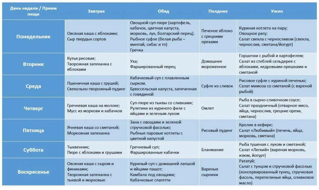 Рацион питания для кормящей мамы в первый месяц. Меню для кормящих мамочек в 1 месяц. Рацион кормящей мамы в первый месяц после родов меню. Меню кормящей мамы 1 месяц.