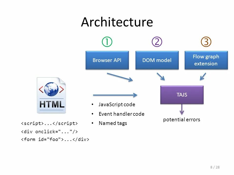 Api команды. Архитектура API. Архитектура браузера. Браузерные API. API браузер.