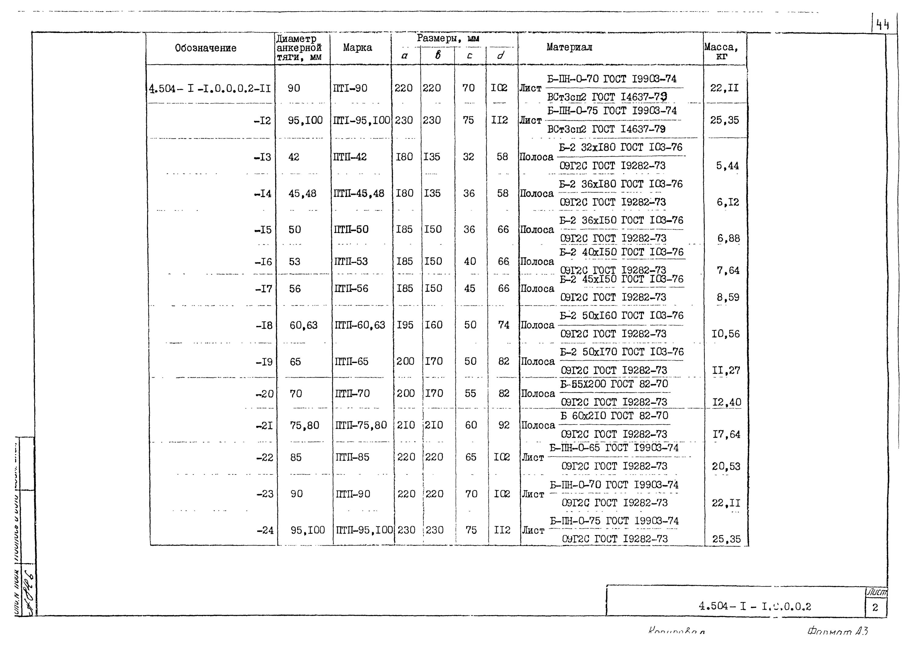 Гост 20426. Сталь 09г2с ГОСТ 19281-2014 термообработка. Сталь 09г2с стилоскопирование. 09г2т ГОСТ. Лист 09г2с Размеры листа.