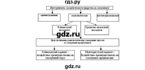 Форма государства вариант 2