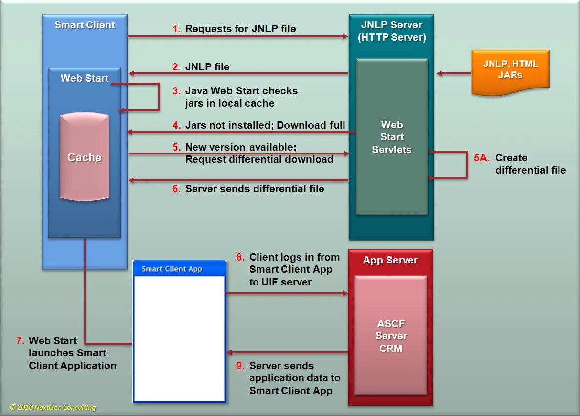 Смарт клиент это. Client application. Smart client Siemens. Smart Logger client. Smart client