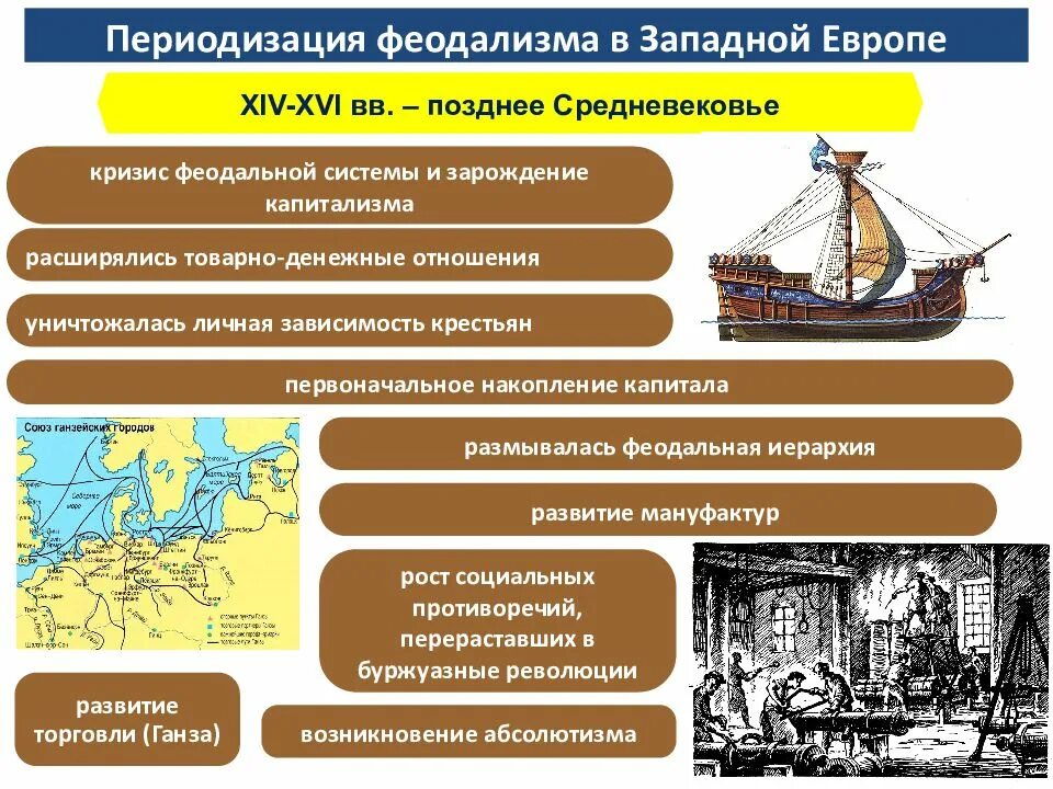 Особенности развития стран западной европы. Зарождение капитализма. Феодальные отношения в Западной Европе. Причины кризиса феодализма. Эпоха зарождения капитализма.