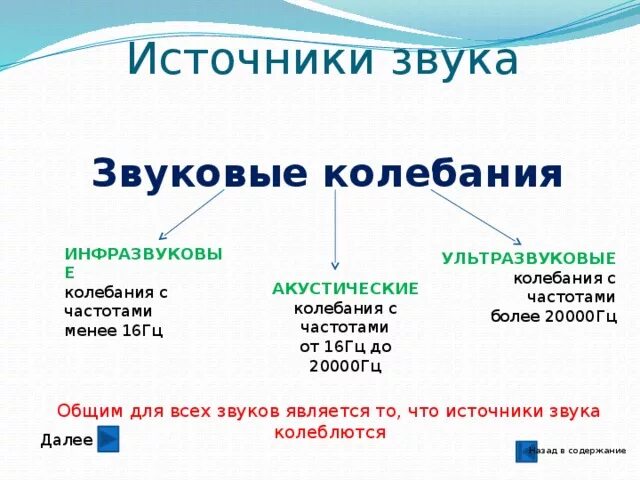 Как определить источник звука. Источники звука звуковые колебания. Источники звука звуковые колебания физике. Физика конспект источник звука звуковые колебания. Звуковые колебания физика 9 класс.