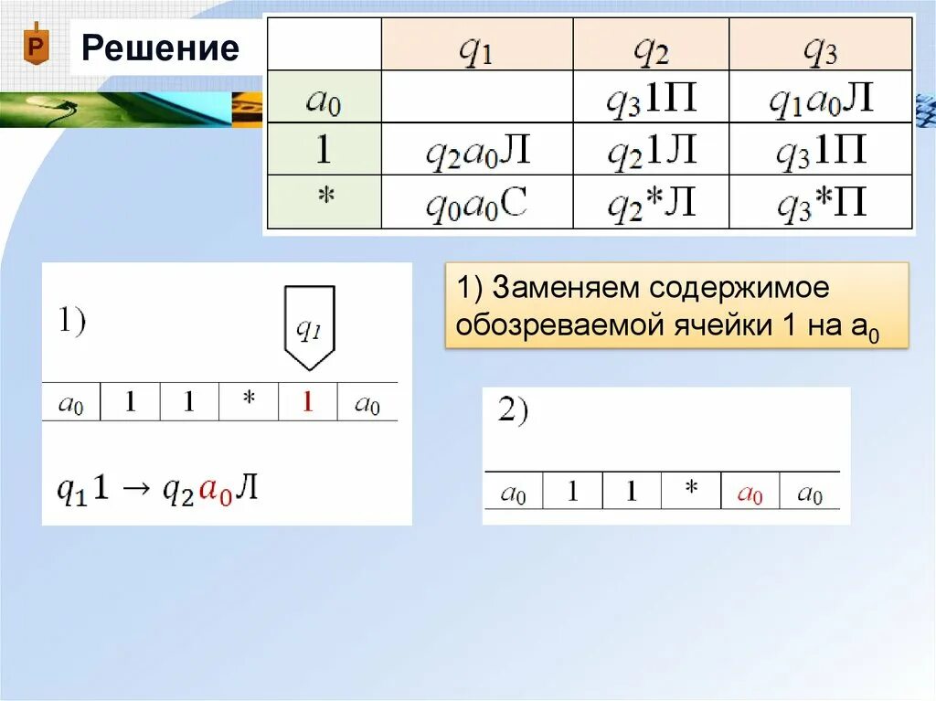 Машина тьюринга программа. Машина Тьюринга каретка. Машина Тьюринга примеры. Пример работы машины Тьюринга. Построение машины Тьюринга.