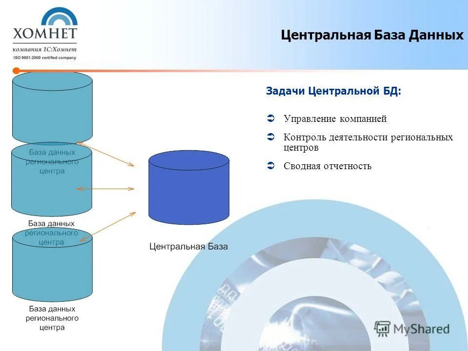 Пакеты систем управления базами данных. Централизованная база данных. централизованные базы данных. мониторинг активности базы данных. центр управления базой данных.
