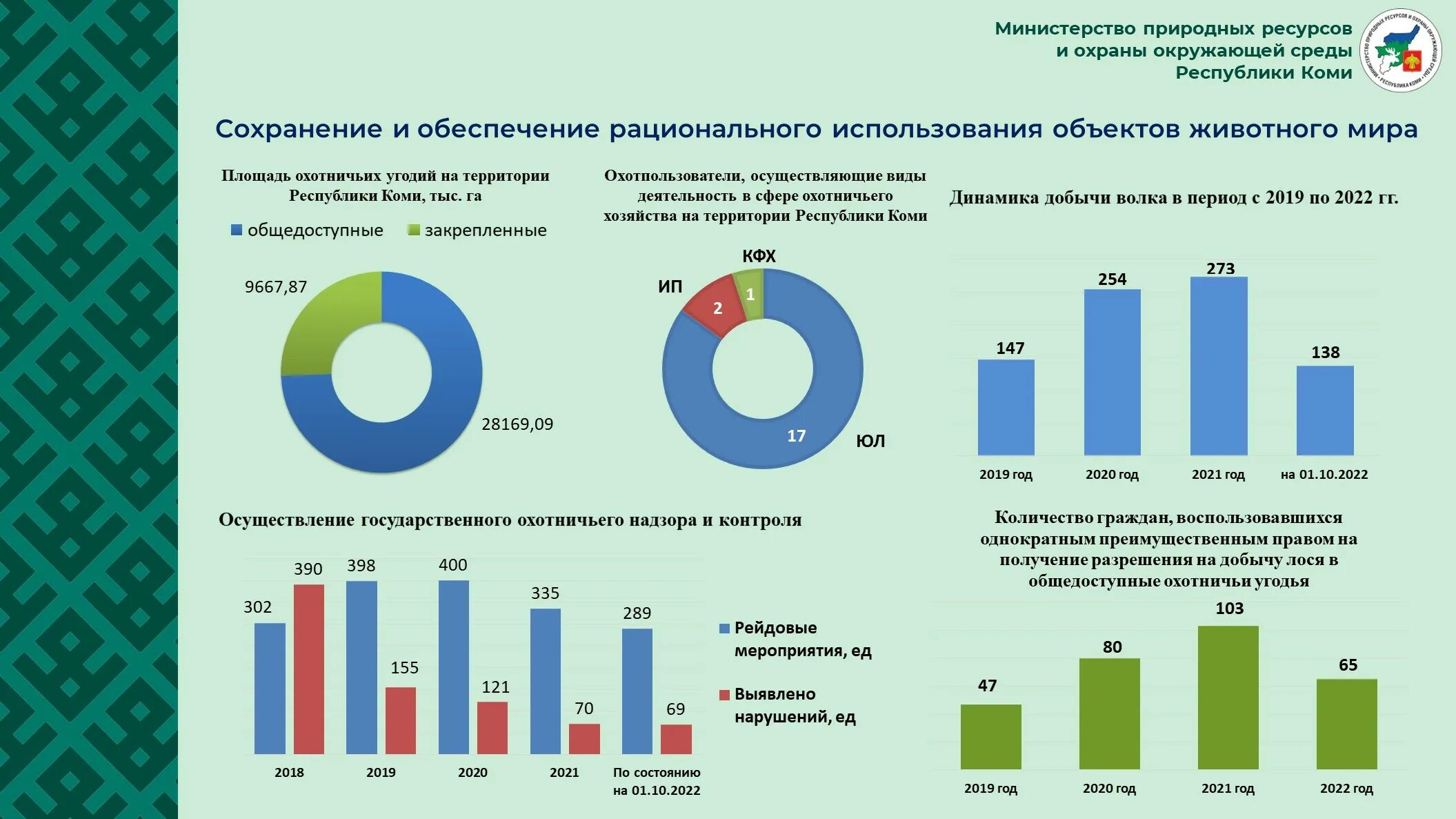 Численность оленей. Численность охотников в россии. Виды охотничьих ресурсов. Браконьерство в россии статистика. Таблица видов охотничьих ресурсов.