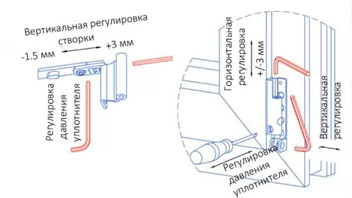 Как настроить балконную дверь