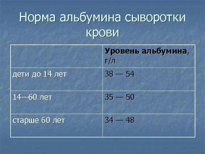 Норма альбумина в крови. Нормальные показатели альбумина крови. Норма альбумина в крови у детей. Альбумин сыворотки крови норма.