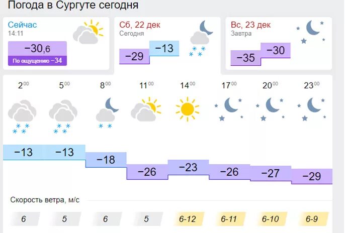 Какая погода в сургуте