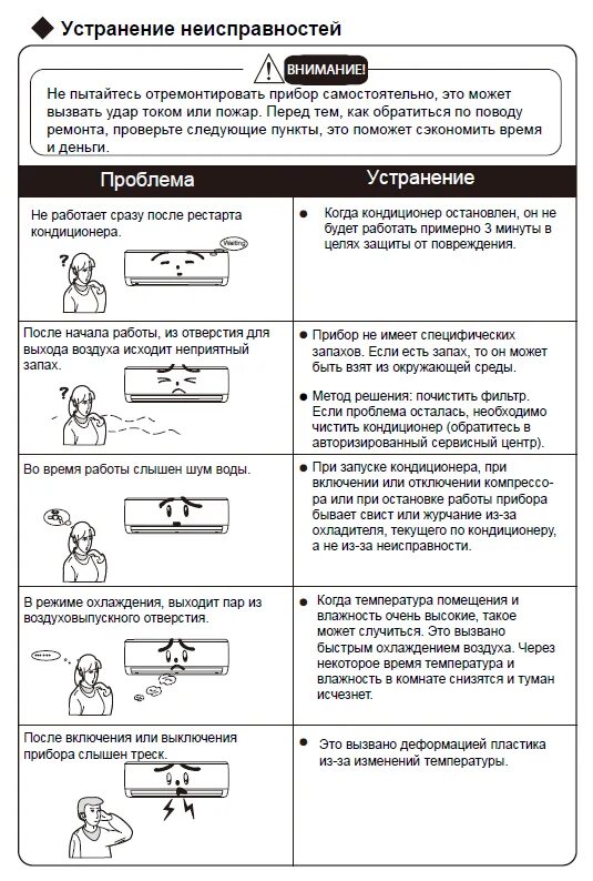 Ошибка неоклима. Кондиционер neoclima ошибка н3. на кондиционере ошибка е05. кондиционер neoclima код ошибки е6. коды ошибки на сплит системы neoclima.