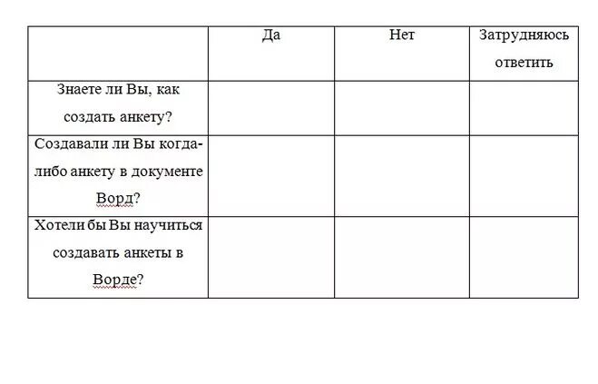 Как сделать анкетирование в проекте