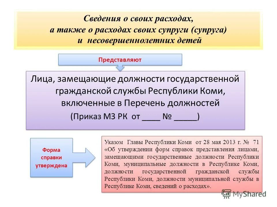 Лица замещающие должности включенные в перечни. Лица замещающие должности включенные в перечни