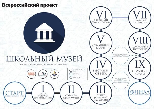 Приложение для создания проектов для школы Картинки ПРОГРАММА СОЗДАВАТЬ МОДЫ