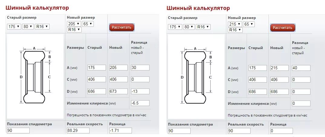 Совместимость дисков калькулятор. Шинный калькулятор 205 65 r16. Шинный калькулятор 235 75 r15. Шинный калькулятор 225 65 r16. Шинный калькулятор для Нивы 21214.