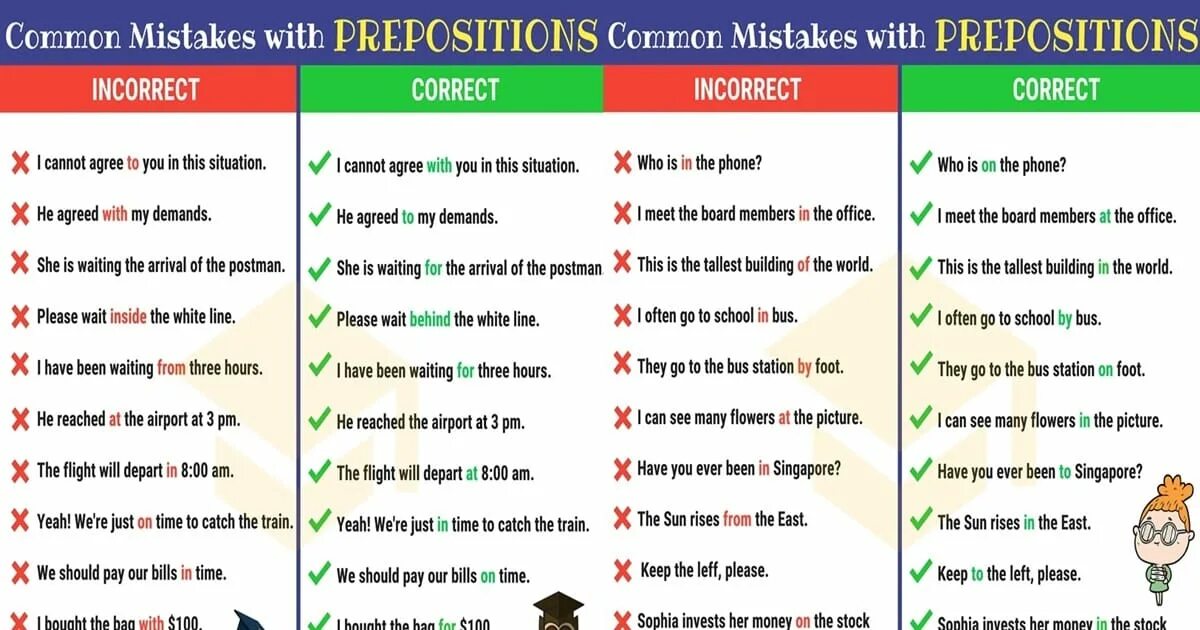 Choose the correct prepositions on out into. Correct preposition. Prepositions in English. Mistake preposition. Words with prepositions.