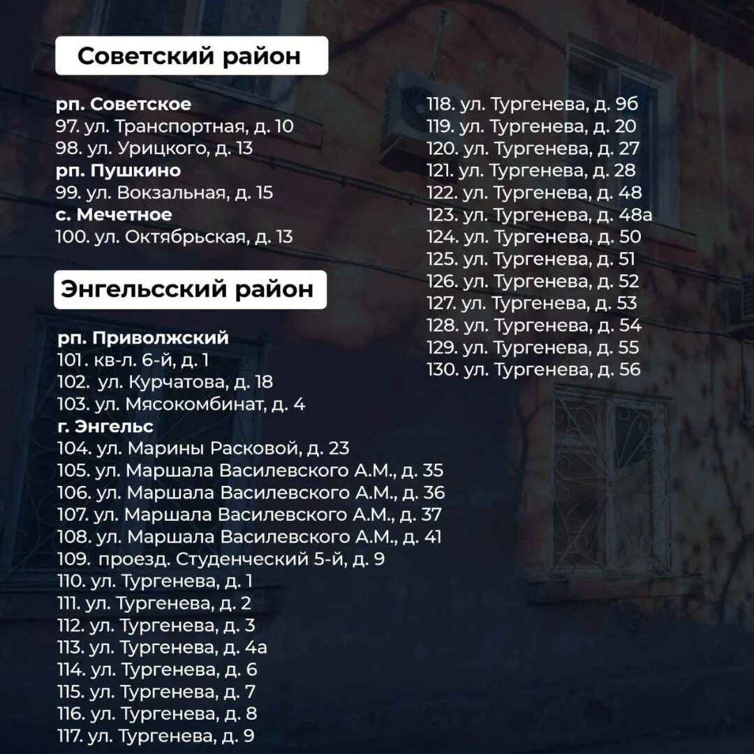 Список домов на расселение в 2024 году Саратов. Список домов на расселение Саратов. Список домов на переселение из ветхого и аварийного жилья. Расселение из аварийного жилья в Саратове. Расселение 2024 саратов