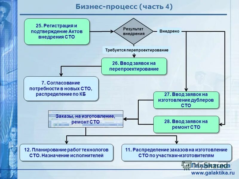 Подтверждается актом. Подтверждается актом