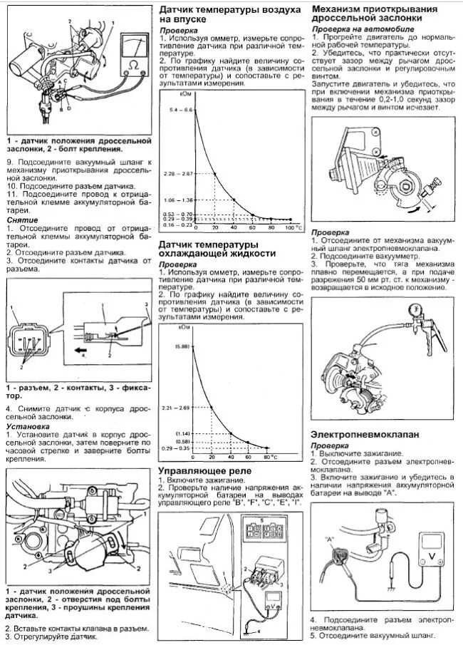 Сколько процентов положение дроссельной заслонки. Датчик дроссельной заслонки сузуки g16a. датчик дроссельной заслонки сузуки эскудо g16a. датчик положения дроссельной заслонки на сузуки эскудо. датчик холостого хода на двигателе g16a.
