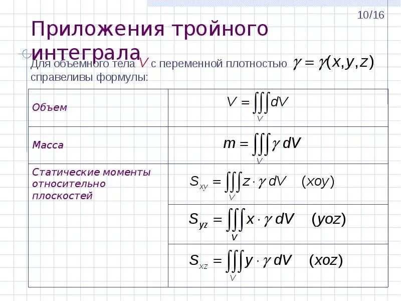 Масса тела через тройной интеграл формула. Приложения тройного интеграла момент инерции. Механические приложения тройного интеграла. Формула площади через тройной интеграл. Плотность интеграла