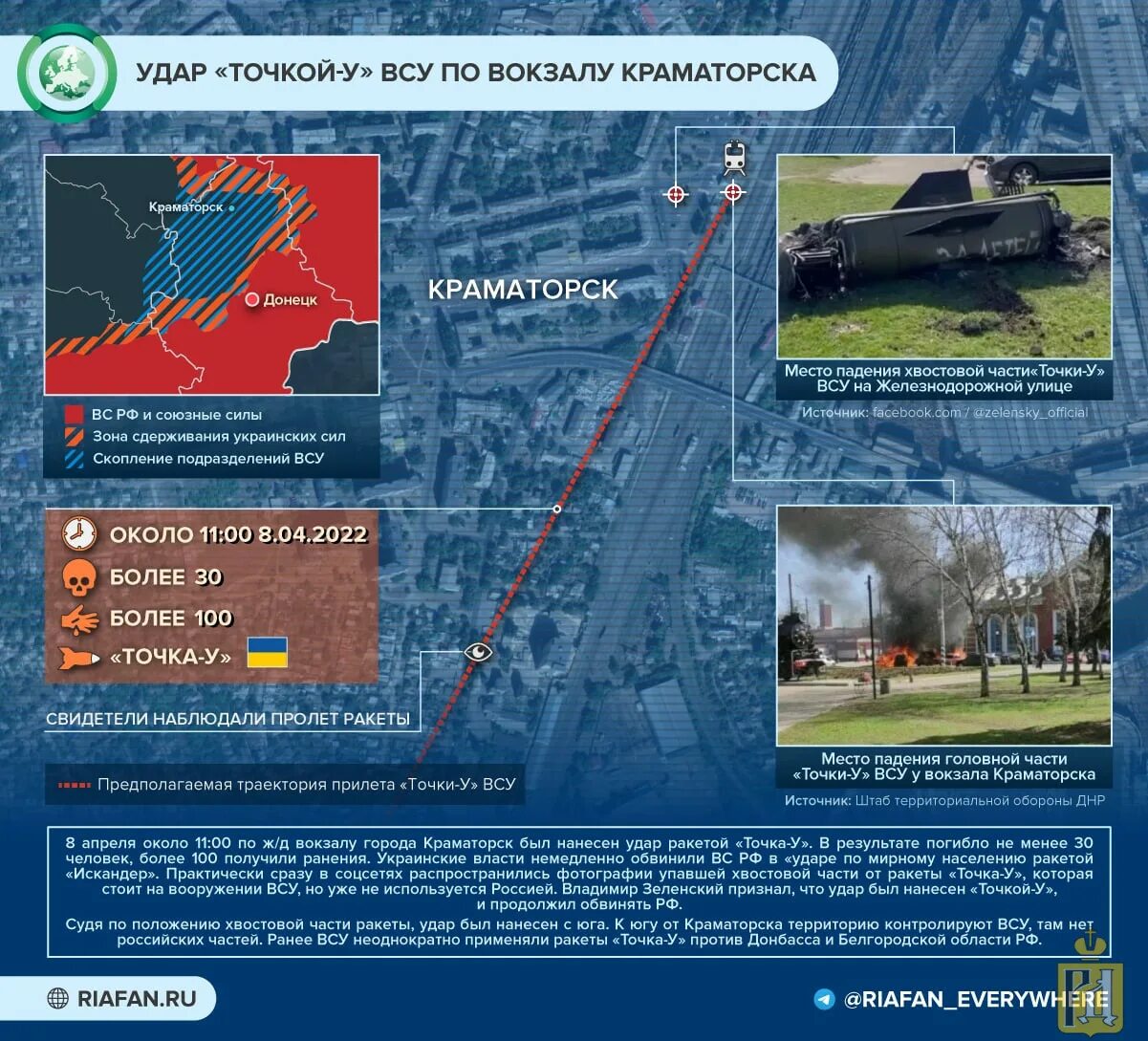 Точка у по вокзалу Краматорска. Траектория полета точки у в Краматорске. Точка у Краматорск Траектория. Вокзал Краматорска Траектория. Направление ударов всу