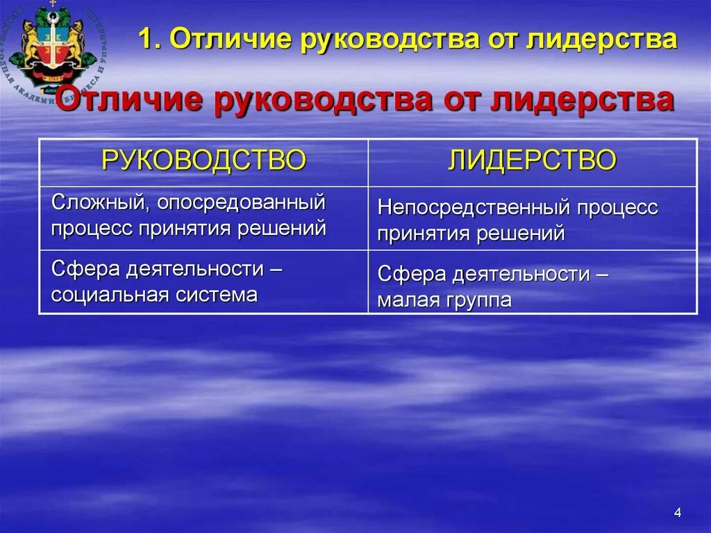 Какое определение лидерства. Лидерство и руководство презентация. Лидерство и руководство различия. Лидерство и руководство сходства. Основные отличия лидерства и руководства.