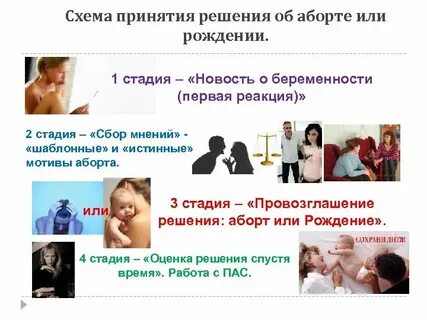 Психологическое доабортное консультирование женщин тесты