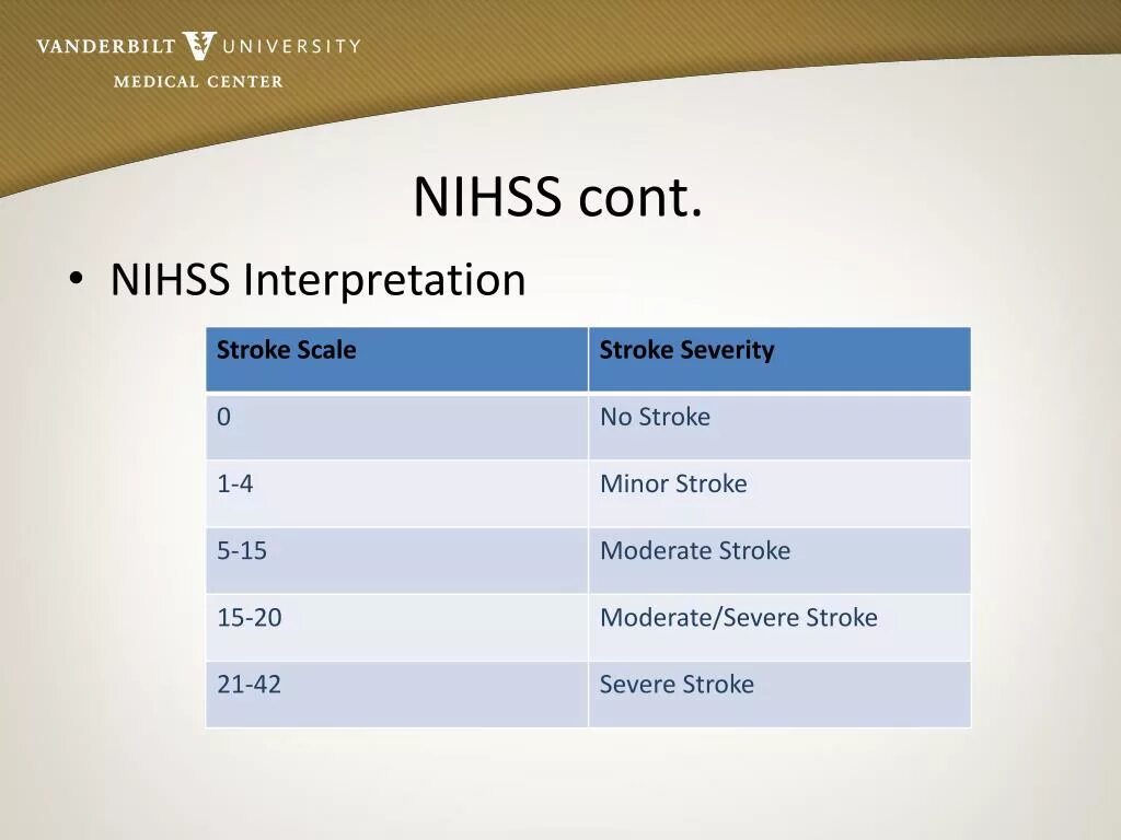 Шкала NIHSS. Nih stroke Scale шкала. Шкала оценки инсульта NIHSS. Оценка тяжести инсульта по шкале NIHSS.