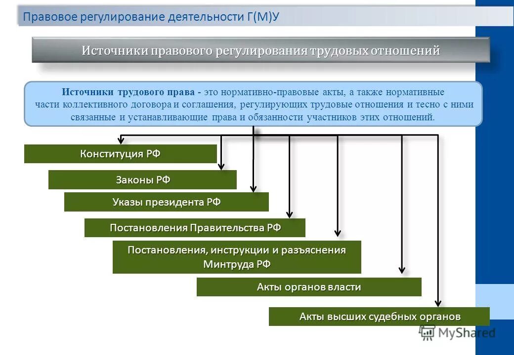 Гражданский кодекс ст 120. Заполнение законодательных пробелов при помощи подзаконных актов. Коррупциогенный фактор это. Антикоррупционные факторы в нпа. Примеры подзаконных актов рф.