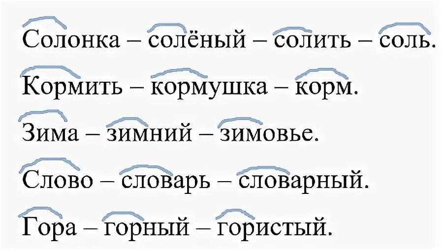 Родственные слова к слову космос. Родственные слова к слову зима. Слова по группам русский язык 2 класс. Группы родственных слов списать. Написать родственные слова 2 класс русский учебник.