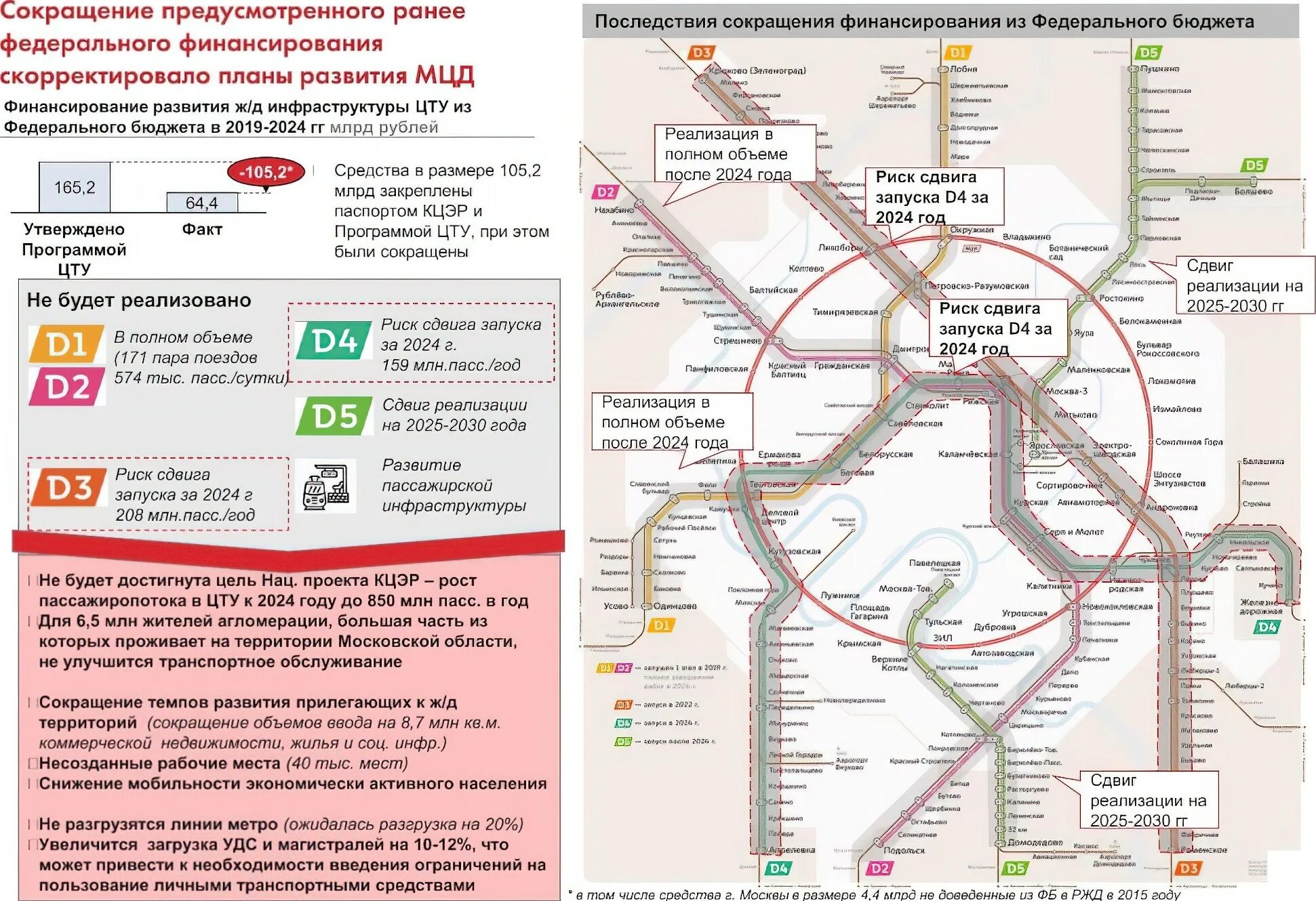 Схема всех мцд на карте. Схема метро Москвы с диаметрами. Схема Московского метро с МЦД. МЦД схема станций на карте Московской области. Второй диаметр Московского метро схема.