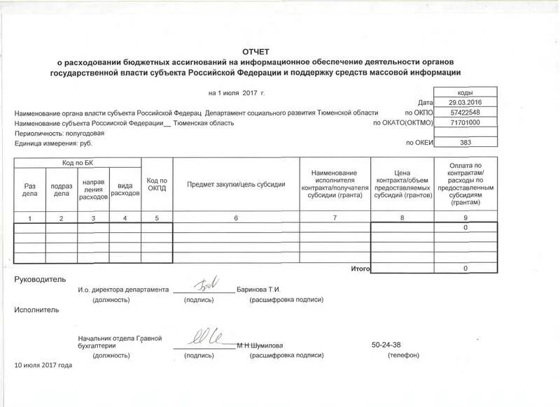 Не введена информация о расходах. Отчет о расходовании знаков почтовой оплаты. Форма отчета по расходам субвенции. Образец отчета о расходовании субсидии. Отчет о расходовании картриджей.