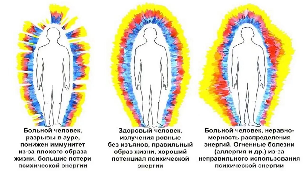 Признаки сильной энергетики человека. Аура человека энергетические сущности в ауре. Аура человека эффект Кирлиан. Кирлиановские снимки Ауры человека. Биополе здорового человека.