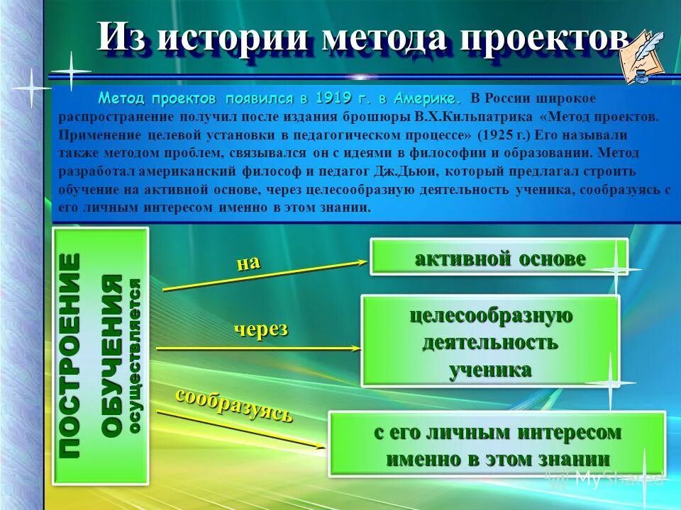 Определение метода проектов в педагогике