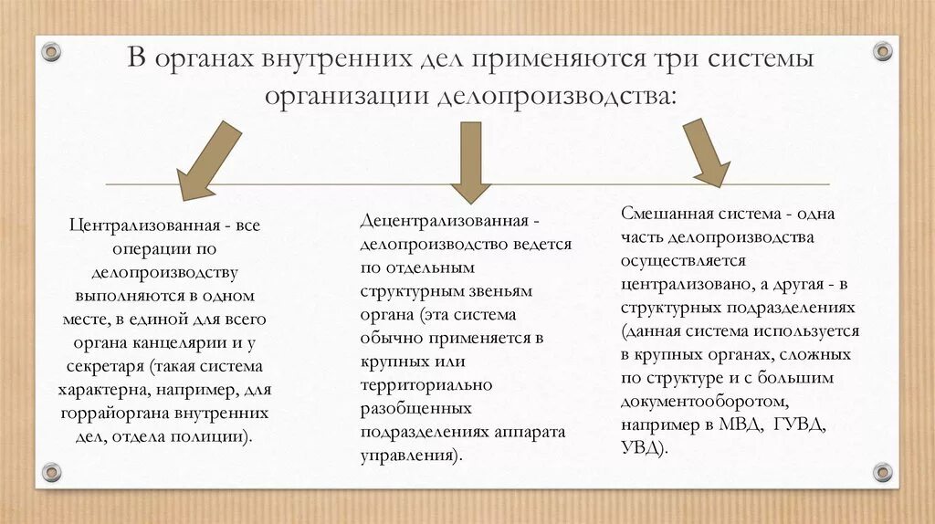 К содержанию деятельности относится ответ