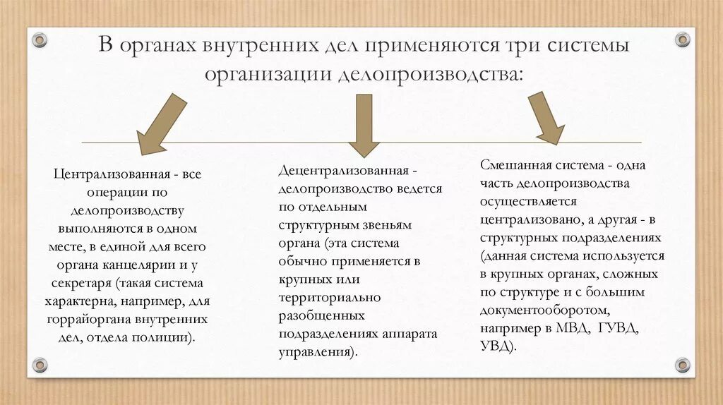 Документирование деятельности учреждений и организаций. Виды делопроизводства в ОВД. Виды систем делопроизводства. Порядок организации делопроизводства. Виды делопроизводства в органах внутренних дел.