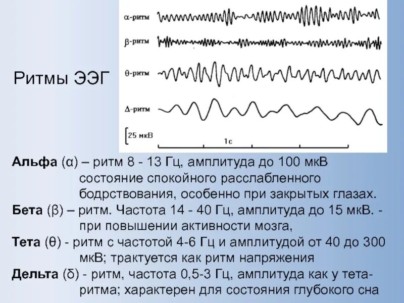 Диффузная активность мозга. Альфа и бета ритмы на ЭЭГ. Бета волны на ЭЭГ частота. Параметры Альфа ритма на ЭЭГ. Частота бета ритма ЭЭГ.